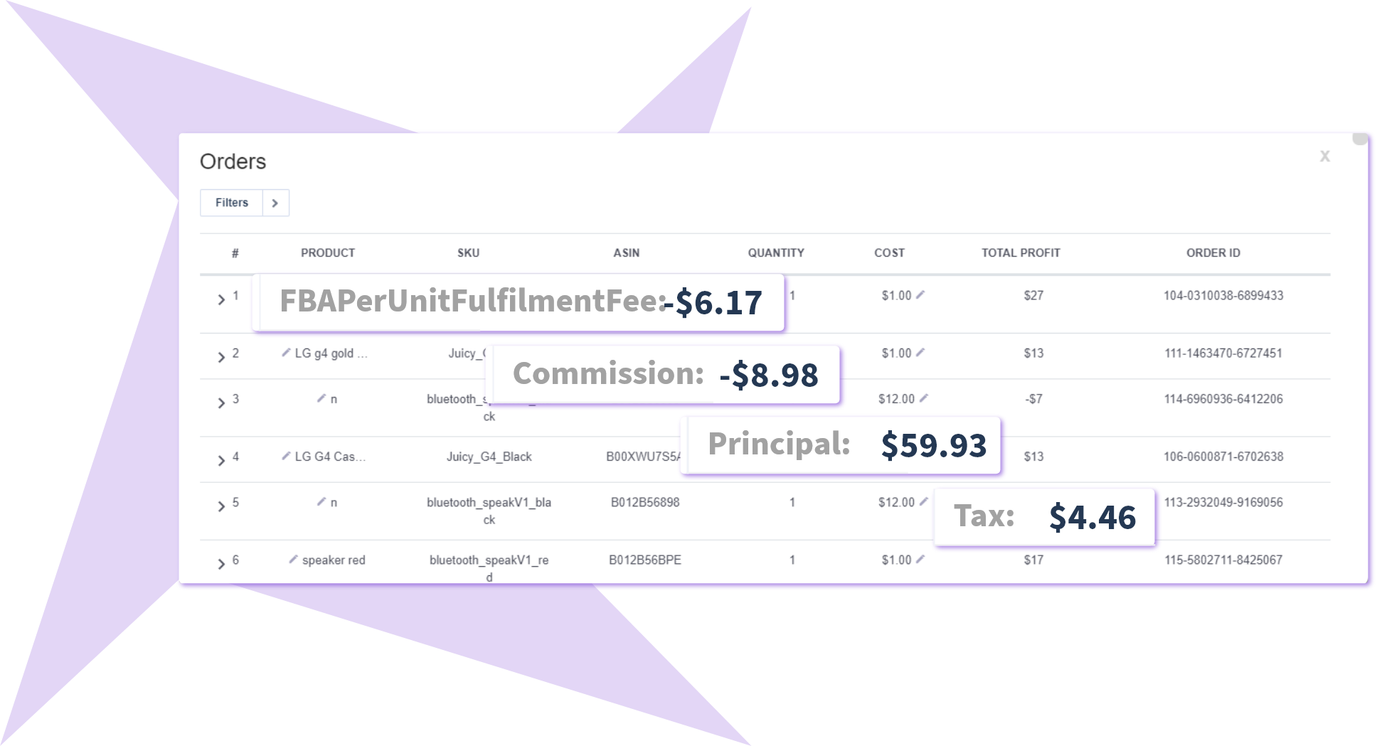 Learn About The Fees